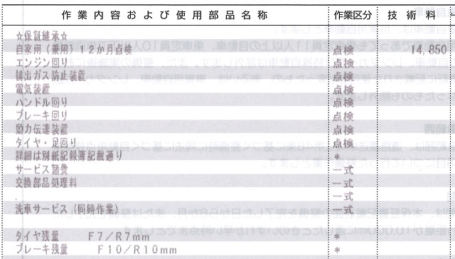 ルノー カングーの保証継承を実施 Midnight Express
