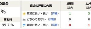 エーモン 静音計画でダッシュボードのビビリが消えた